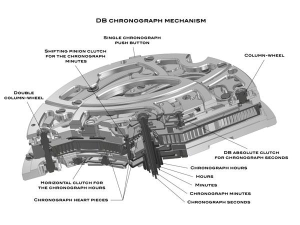 DB 2030手动上链机芯